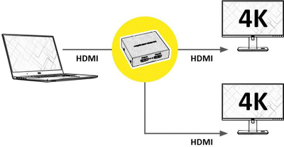 Ndarës video audio Roline 14.01.3555, 2x HDMI, 4K, për mbi tavolinë