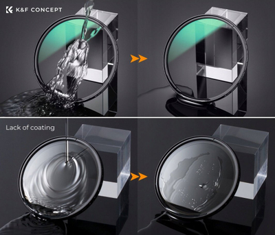 Поларизационен филтер K&F Concept Nano X, 58mm, CPL, ултра тенок