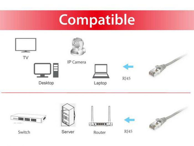Kabllo rrjeti Equip Patchcord Cat6, S FTP, 2m, gri