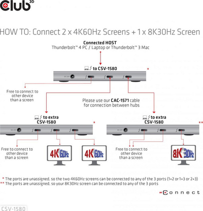 Stacion Thunderbolt 4 Club 3D CSV-1580, 3 porta Thunderbolt 4, USB A, gri