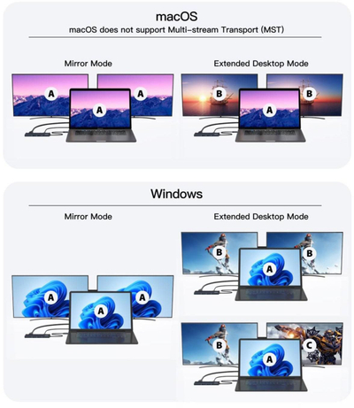 Adaptor USB C në HDMI Microconnect Premium Mini, video me cilësi të lartë, port HDMI