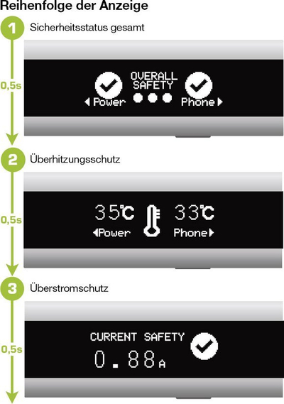 Multimetër USB InLine Smart Control, për me pa karikimin, me kabllo 1m, i zi