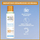 Sprej mbrojtës ndaj diellit për lëkurë të ndjeshme Garnier SPF 50+ Sensitive Advanced, 150 ml