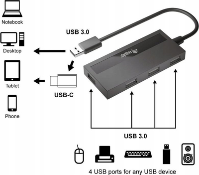 Hub USB Equip 4 Port USB 3.0, me adaptor USB C, i zi