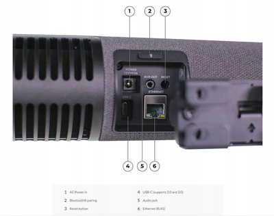 Саундбар Lenovo ThinkSmart Bar 180, 2.0 канали, Bluetooth 5.0, црн