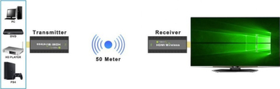 Extender AV Techly IDATA HDMI WL53, transmetues edhe marrës HDMI pa kabllo, i zi