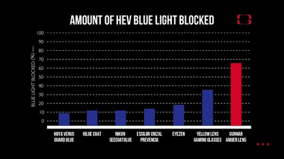 Syze Gunnar Intercept INT-00614, Blue Light Block, madhësia 58, të zeza
