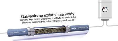 Filter uji Swiss Aqua Technologies IPS Kalyxx Blue Line G 3/4, i kaltër/i argjendtë