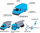 Set lodrash transporti Majorette MAERSK, die-cast, 4 modele, blu