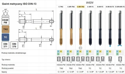Çelës formues fileti Fanar WGN M12, DIN 376, HSSE-PM, i artë