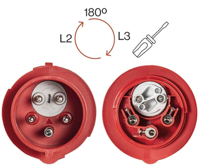 Spinë industriale Famatel 13320, 16A, 5P, IP54