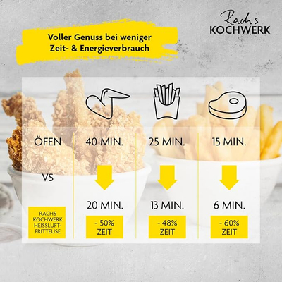 Fritezë Rach’s Kochwerk, 4L, e zezë
