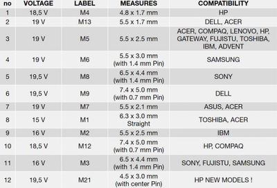 Karikues universal për laptop Techly IPW-NTS70WTY, 70W, me port USB, i zi