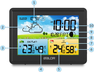 Stacion moti Berdsen BD-908, 60m, 12/24h, i zi