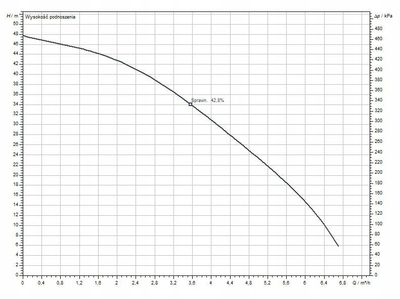 Pompe nënujore automatike për ujë shiu Wilo Extract First 304 EM/A, 1.0kW, Hmax 47m, inoks