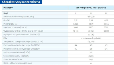 Ventilator rikuperimi nxehtësie Blauberg Vento Expert A30-1 S10 DUO WiFi, me pult nga larg, WiFi, i bardhë