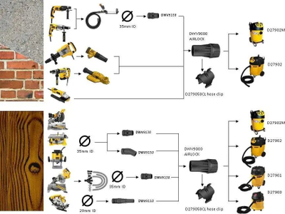 Adapter pluhuri DeWALT DWV9110 AirLock, gome e shkallëzuar, rrotullues, i zi