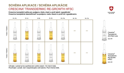 Solucion për rritjen e flokëve Crescina Transdermic Re-Growth HFSC, 20 x 3.5 ml
