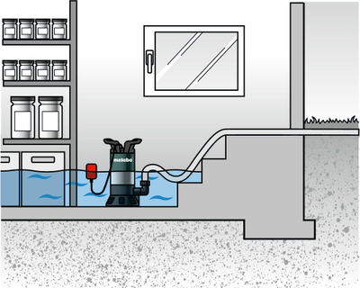 Pompe zhytëse Metabo PS7500S për ujë të ndotur, 240V, plastike