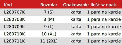 Doreza pune Lahti Pro, madhësia 8", të zeza/ të kaltra (L280708K)