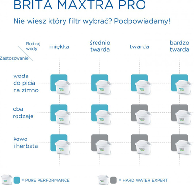 Brita MAXTRA+ Картриџ за Филтер за Вода, 1 парче