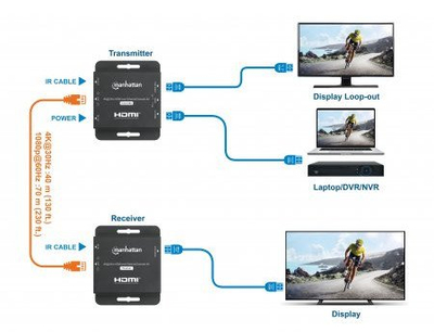 HDMI екстендер преку интернет Манхетен 4K, комплет со ИК, PoC, метален