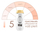 Epilator IPL BeautyRelax IPL Prestige, 600000 blice, ekran LCD, i bardhë me ari