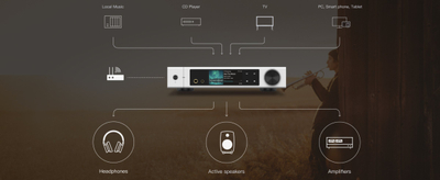 DAC dhe përforcues kufjesh Matrix Element M2, streamer muzikor, ekran 3.46\", i zi