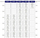 Radiator Stelrad Compact 33, 500 x 1600 mm, 2654 W, i bardhë