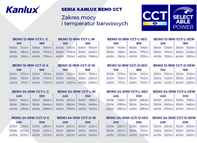 Llambadar LED Kanlux BENO 12-18W CCT O G, IP65, i bardhë