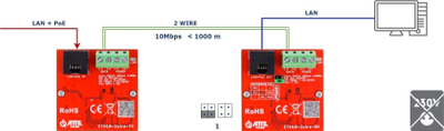 Set konvertuesish PoE ATTE ETH10-2WIRE-SET, UTP 2-wire, 2 copa