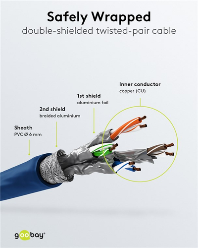 Kabllo rrjeti Goobay CAT 6A, RJ45, 3 m, set 10 copë, blu