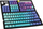 Set keycaps Hardcap Ducky Azure, 108 taste, profil SA, ABS, shumëngjyrëshe