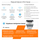 Ласерски печатач HP LaserJet M209dwe, AirPrint, Wi-Fi, бел