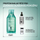 Shampo për flokë Redken Amino Mint kDKR9185