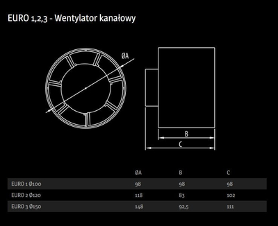 Ventilator kanali Dospel EURO, 100mm, 100 m³/h, 230V, i bardhë