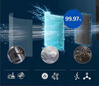 Pastrues ajri Philips AC0951/13 Series 900, 250 m³/h, për dhoma deri 65 m², filtër HEPA me 3 shtresa, i bardhë