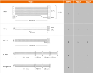 Furnizues energjie Cougar GEX 650W, 80 Plus Gold, modular, i zi