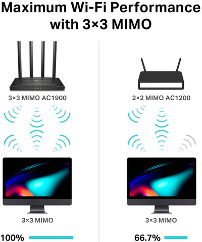 Router TP-LINK Archer C80
