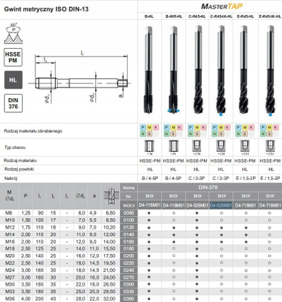 Çakmak filetimi Fanar MasterTAP D4-528M51-0160, M16 DIN-376C, HSSE-PM, argjendtë