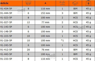 Tehe sharre pendulare Bahco 91-444-5P, bimetal, 152 mm 6 TPI, të zeza