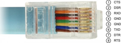 Adapter USB DeLOCK, USB 2.0 Type A në RS 232 RJ45