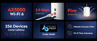 Sistem Mesh Wi-Fi Cudy M3000, Wi-Fi 6, 574 Mbps 2.4 GHz, 2402 Mbps 5 GHz