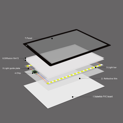 Tablet Vizatimi / Dritë Vizatimi / Projektor Vizat SONIT A2-1