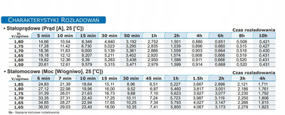 Bateri UPS Europower EP4.5-6, 6V, 4.5Ah, e zezë