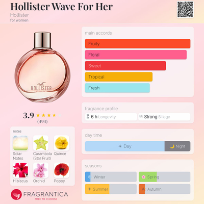 Parfum për femra Hollister Wave EDP, 100ml