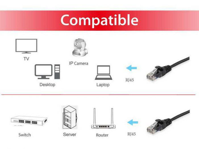 Kabllo rrjeti Equip Cat.6 UTP, 0.5m, e zezë