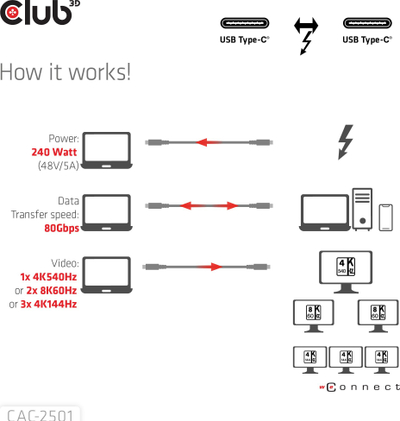 Kabllo USB C Club3D CAC-2501, Thunderbolt 5, 1m, 240W, e zezë