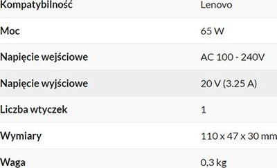 Adapter karikues Lenovo AC 65W, lidhje rrethore, i zi