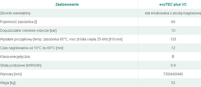 Bojler muror Vaillant VIH Q 75/2B, 68L, me spiralë, i bardhë